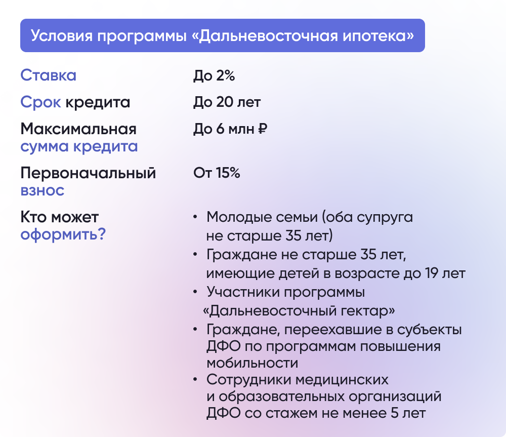 Дальневосточную ипотеку распространили на врачей и учителей – Новости на  СПРОСИ.ДОМ.РФ